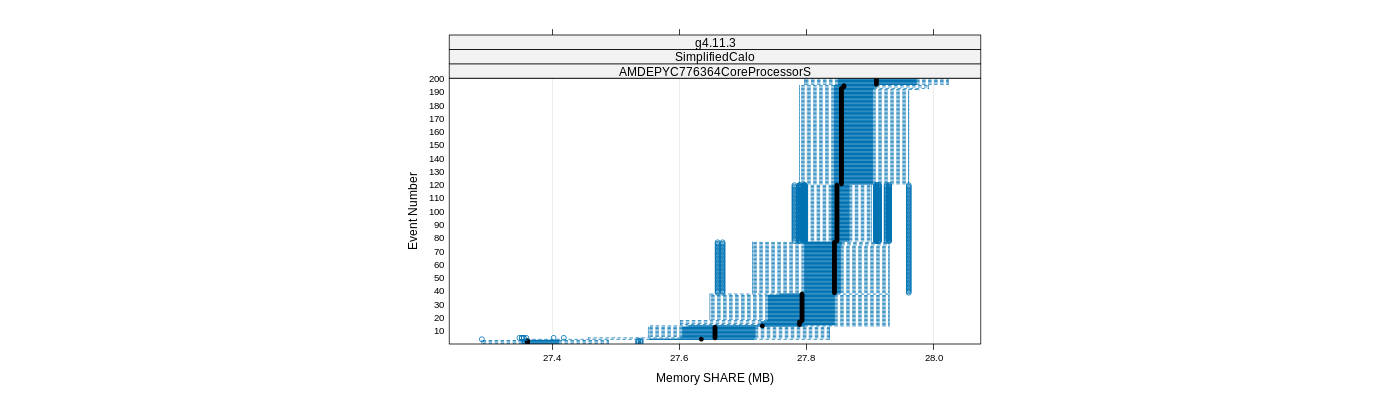 prof_memory_share_plot.png