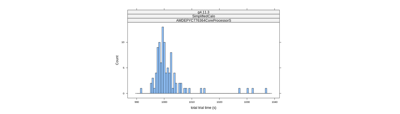 prof_basic_trial_times_histogram.png