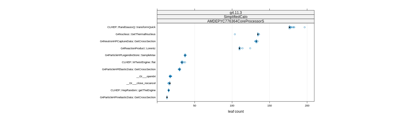 prof_big_functions_count_plot_01.png