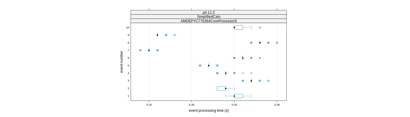 prof_early_events_plot.png