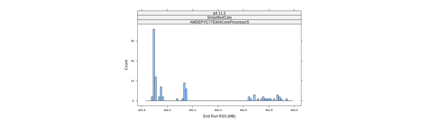 prof_memory_run_rss_histogram.png