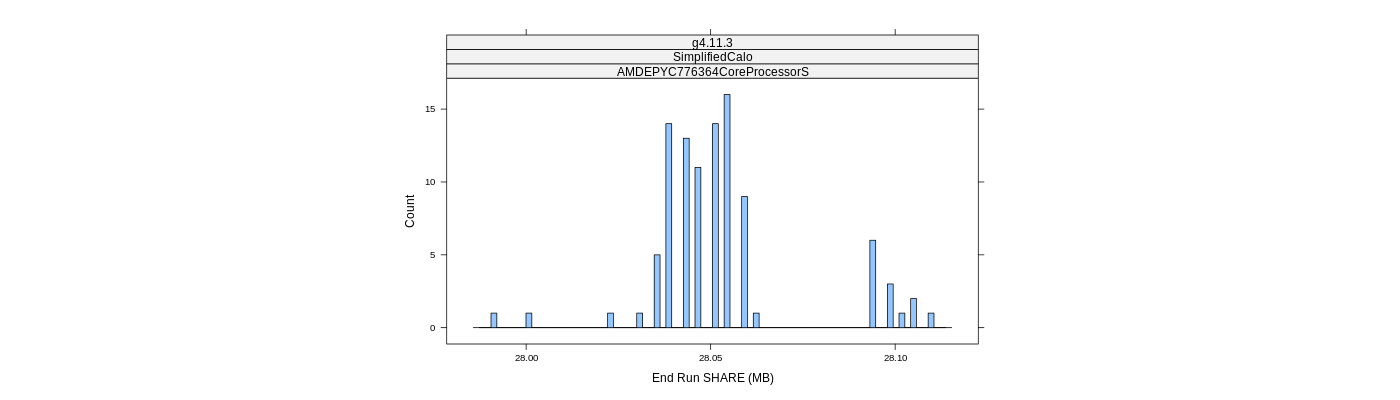 prof_memory_share_histogram.png