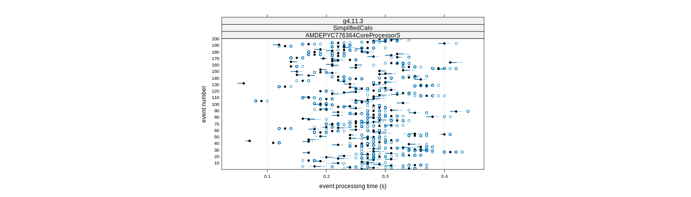 prof_100_events_plot.png