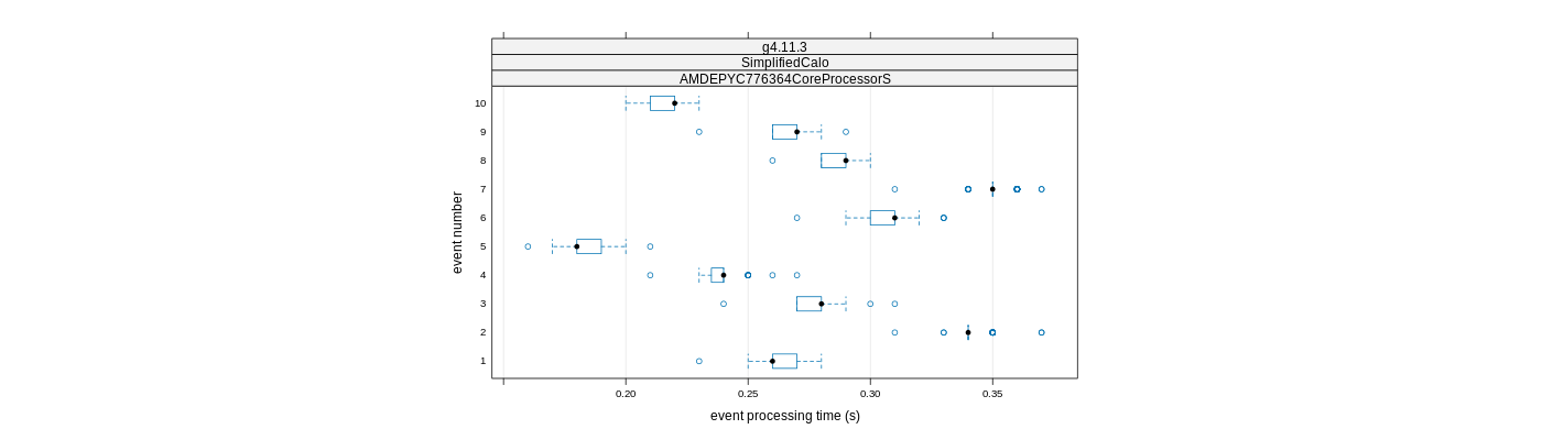 prof_early_events_plot.png