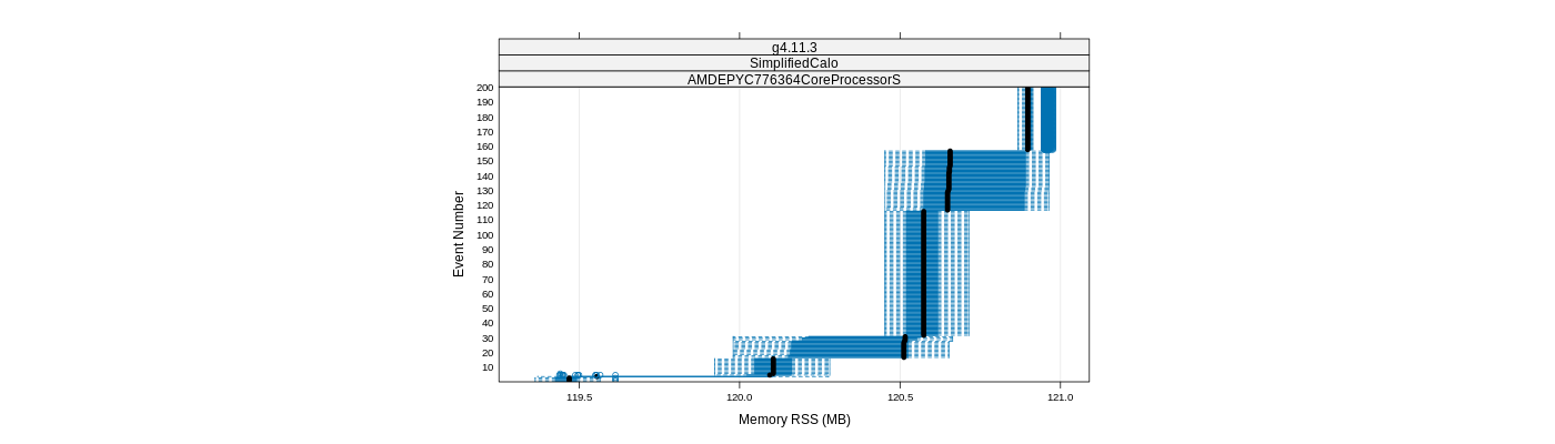 prof_memory_rss_plot.png