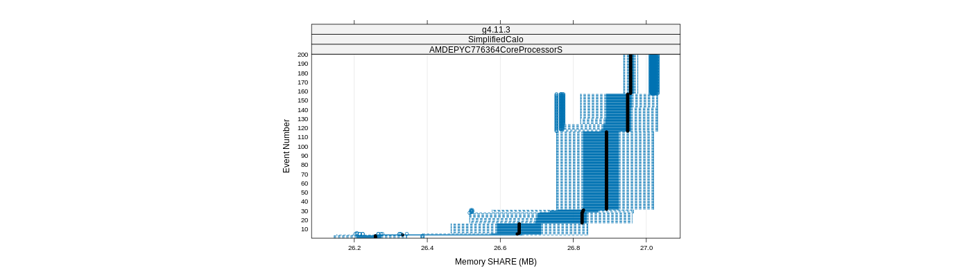 prof_memory_share_plot.png