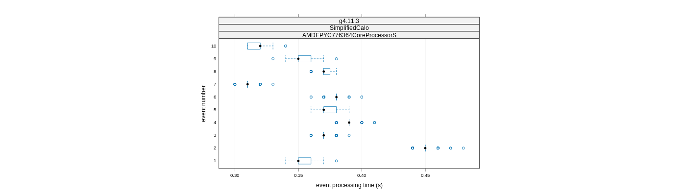 prof_early_events_plot.png