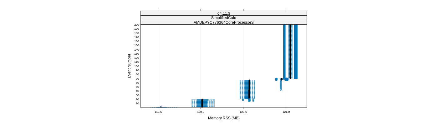 prof_memory_rss_plot.png