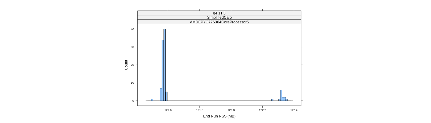 prof_memory_run_rss_histogram.png