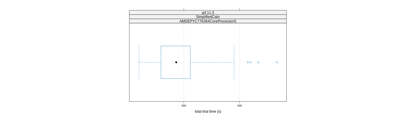 prof_basic_trial_times_plot.png