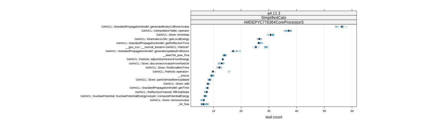 prof_big_functions_count_plot_01.png