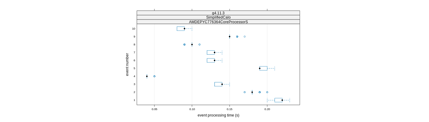 prof_early_events_plot.png