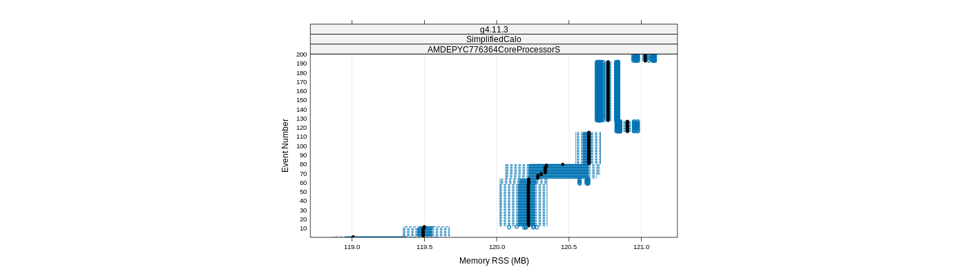 prof_memory_rss_plot.png