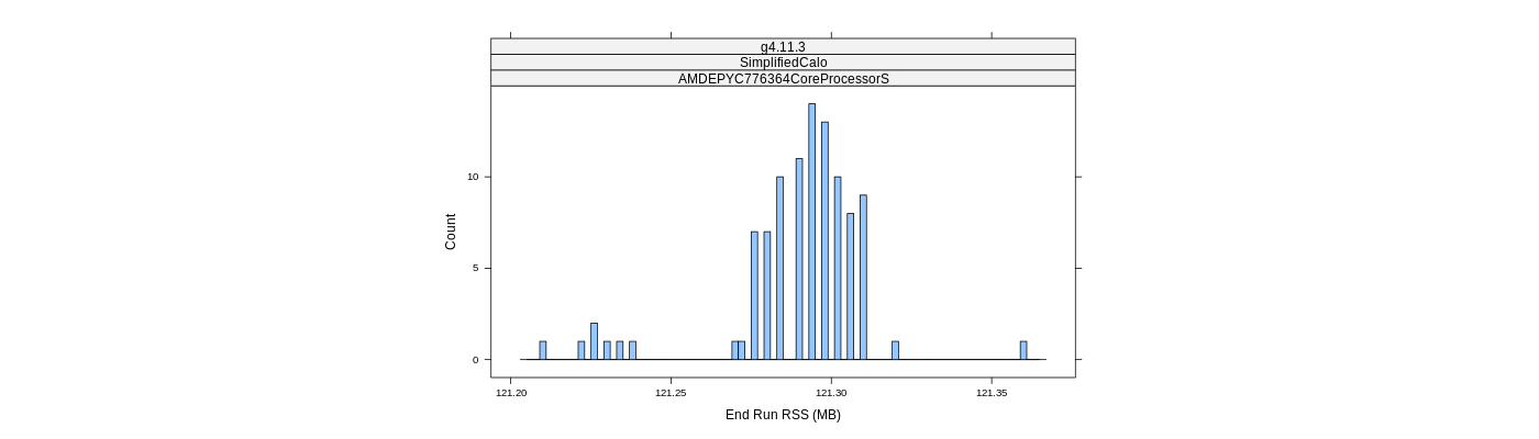 prof_memory_run_rss_histogram.png