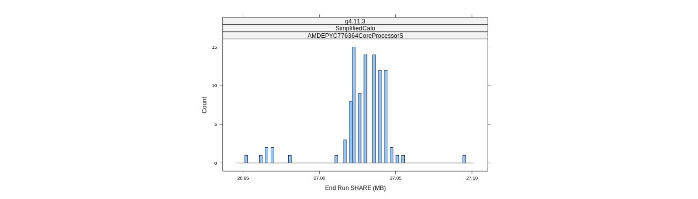 prof_memory_share_histogram.png