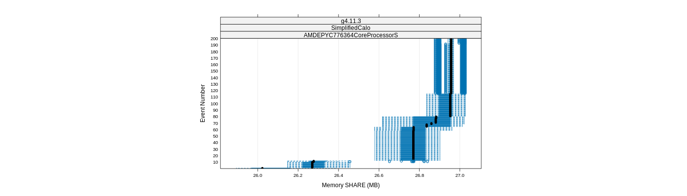 prof_memory_share_plot.png