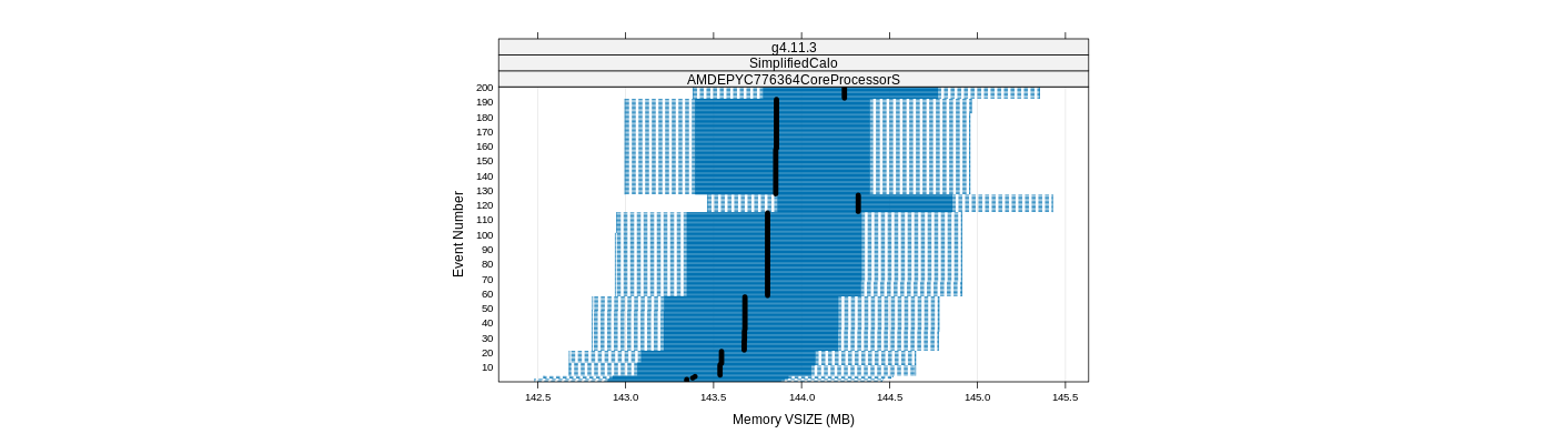 prof_memory_vsize_plot.png