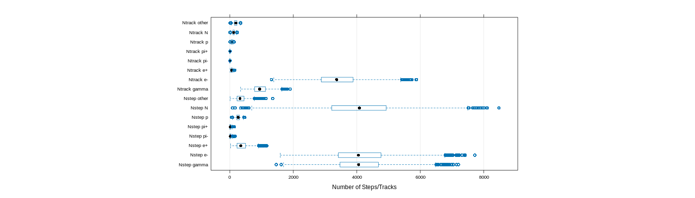 prof_nstep_particle_plot.png