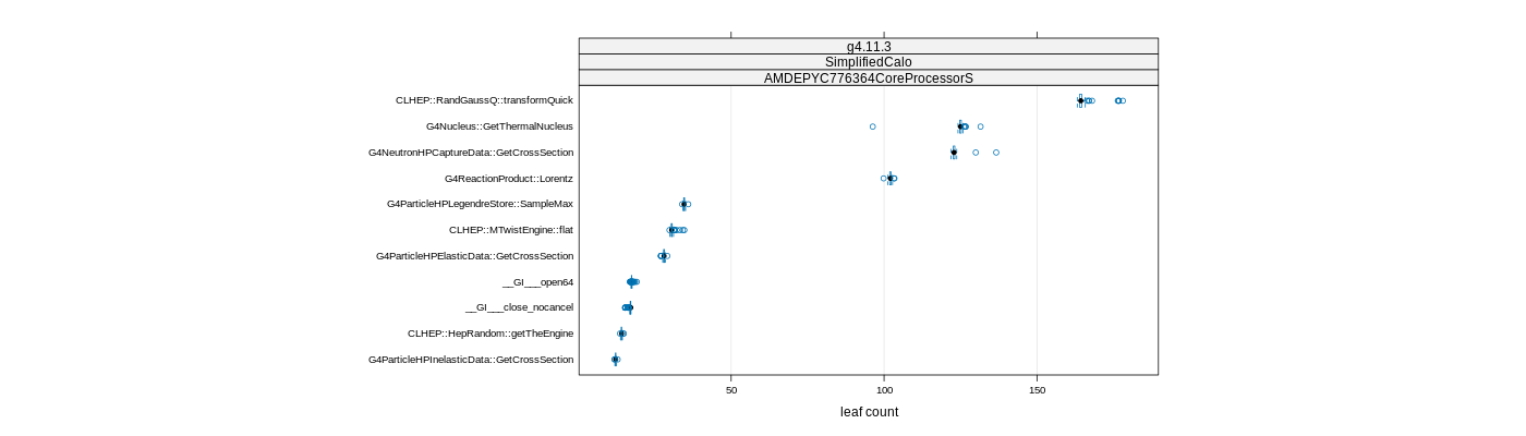 prof_big_functions_count_plot_01.png