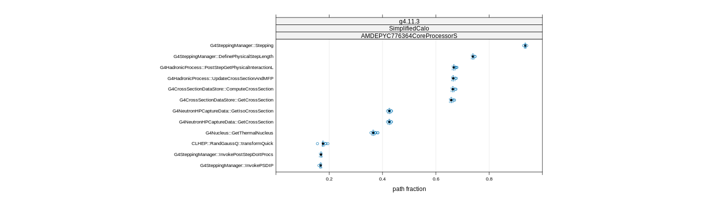 prof_big_paths_frac_plot_15_95.png