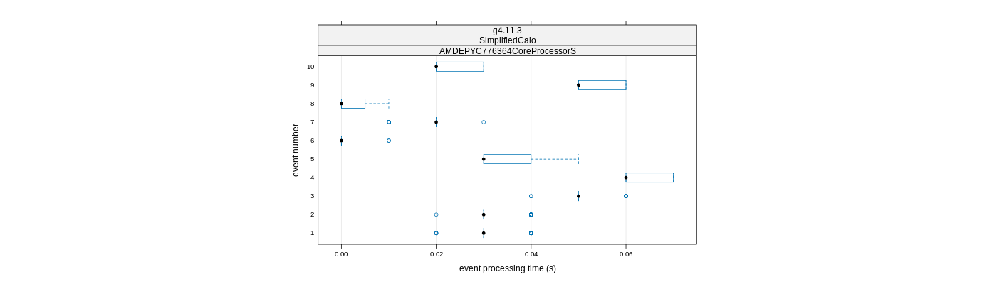 prof_early_events_plot.png