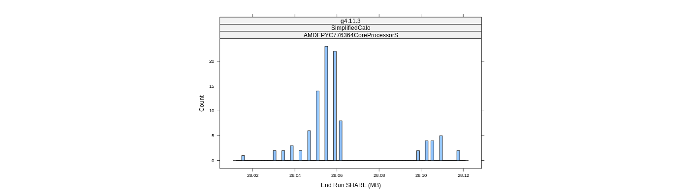 prof_memory_share_histogram.png