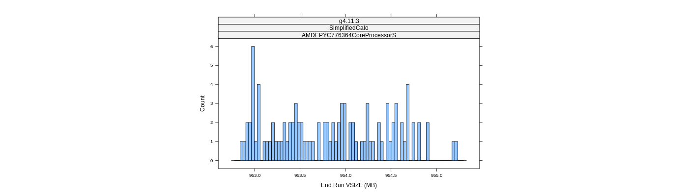 prof_memory_run_vsize_histogram.png