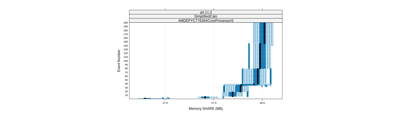 prof_memory_share_plot.png