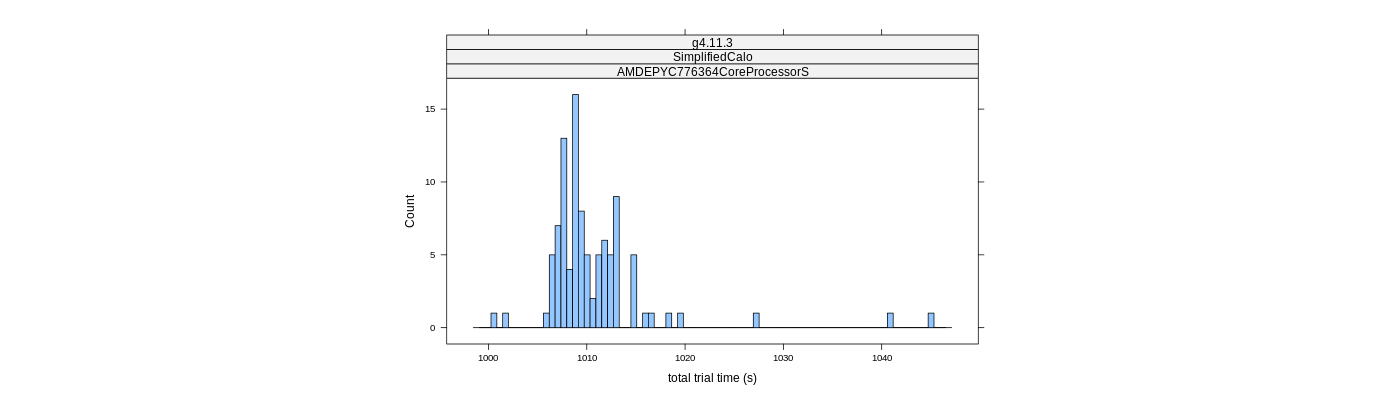 prof_basic_trial_times_histogram.png