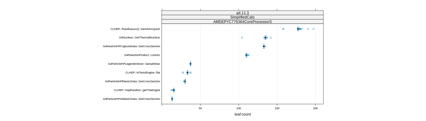 prof_big_functions_count_plot_01.png