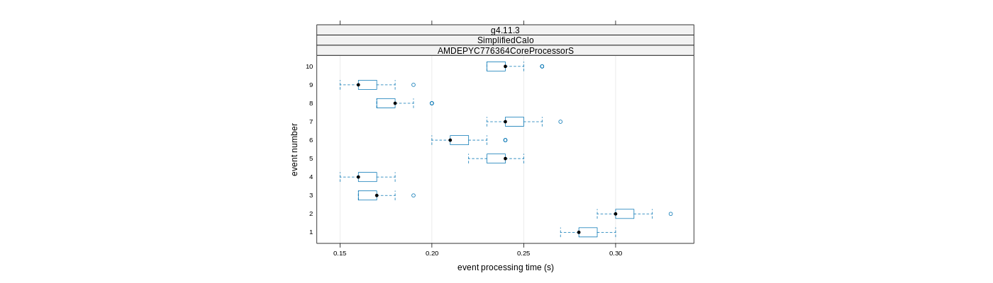 prof_early_events_plot.png