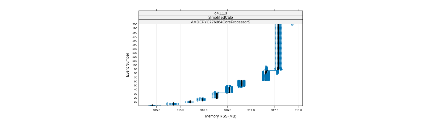 prof_memory_rss_plot.png