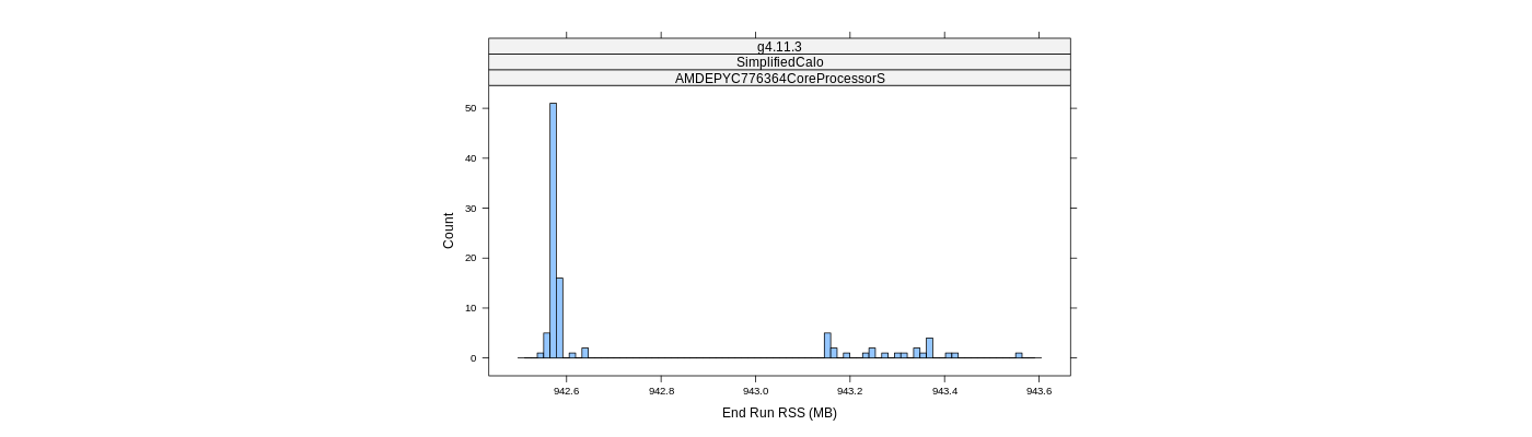 prof_memory_run_rss_histogram.png