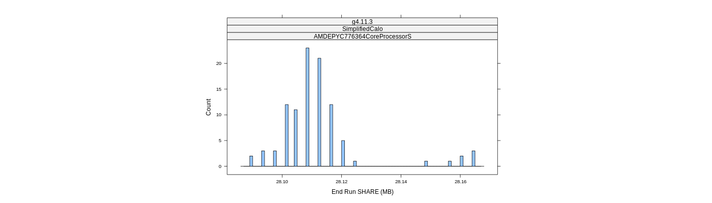 prof_memory_share_histogram.png