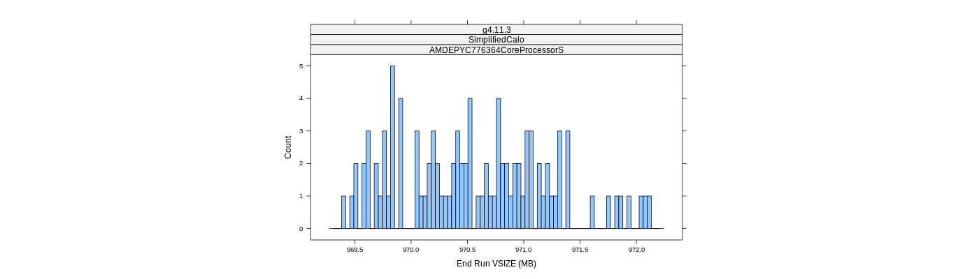 prof_memory_run_vsize_histogram.png