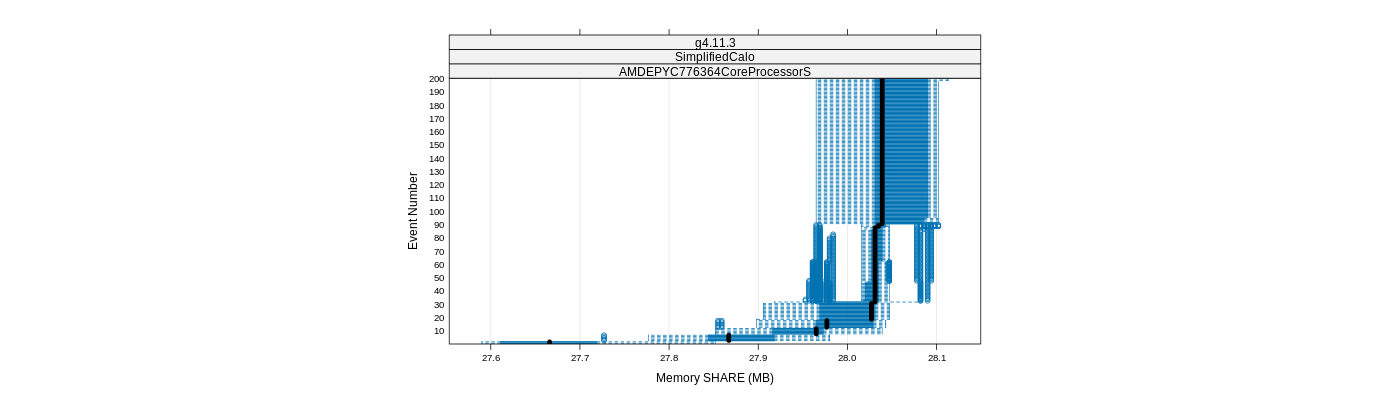 prof_memory_share_plot.png