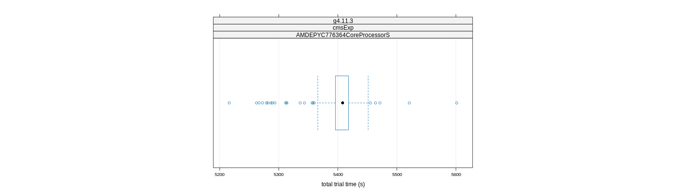 prof_basic_trial_times_plot.png