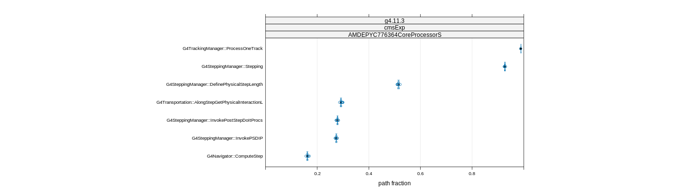 prof_big_paths_frac_plot_15_99.png