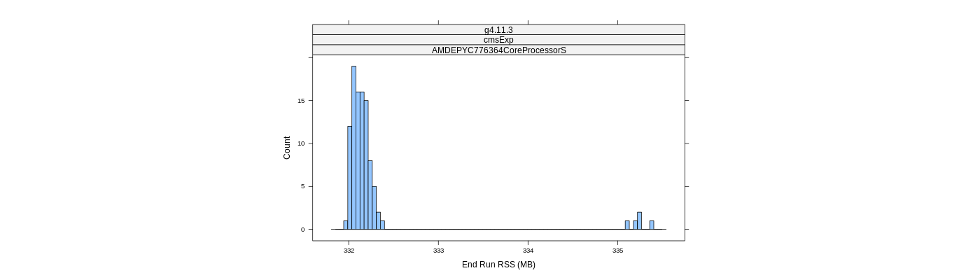 prof_memory_run_rss_histogram.png