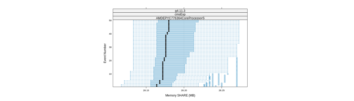 prof_memory_share_plot.png