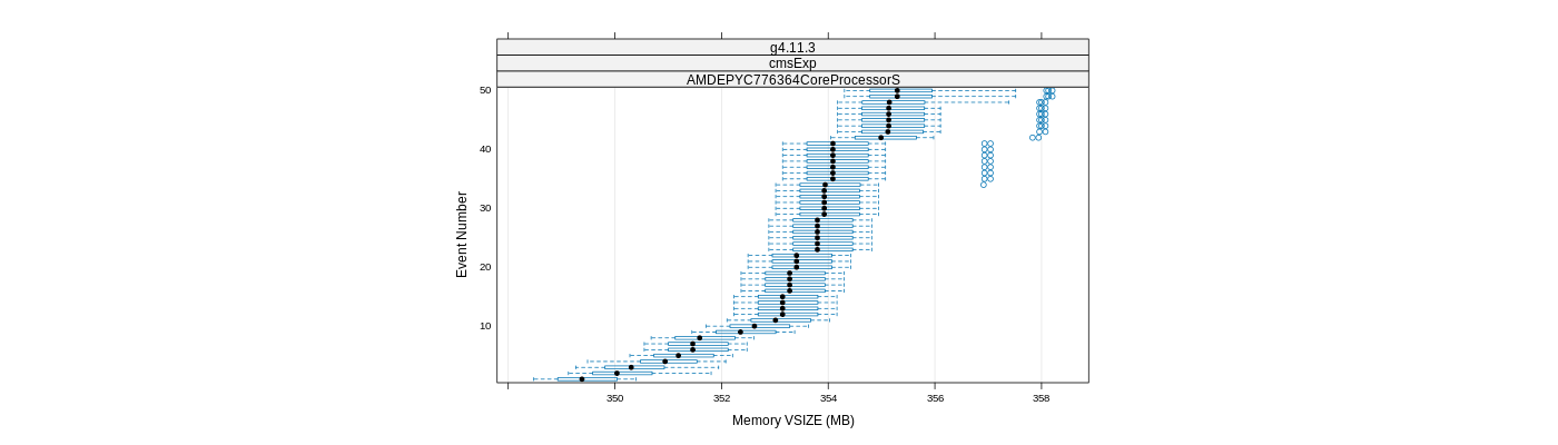 prof_memory_vsize_plot.png