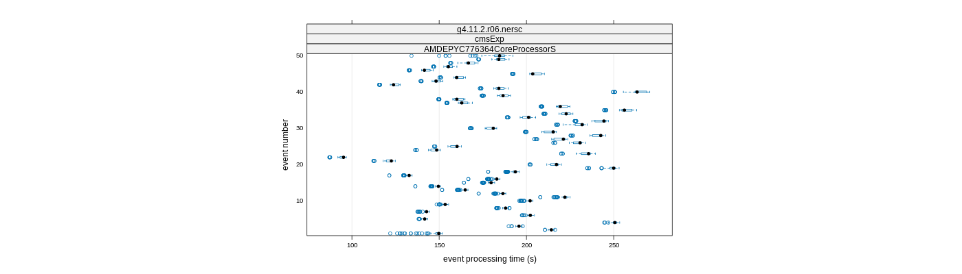 prof_100_events_plot.png