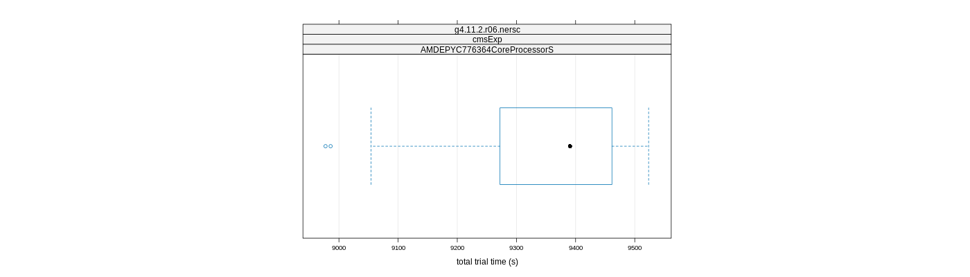 prof_basic_trial_times_plot.png