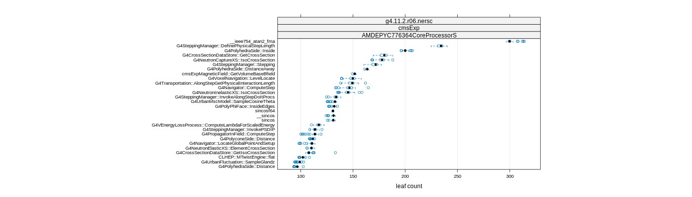 prof_big_functions_count_plot_01.png