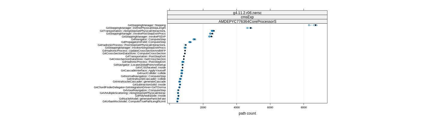 prof_big_paths_count_plot_05_95.png