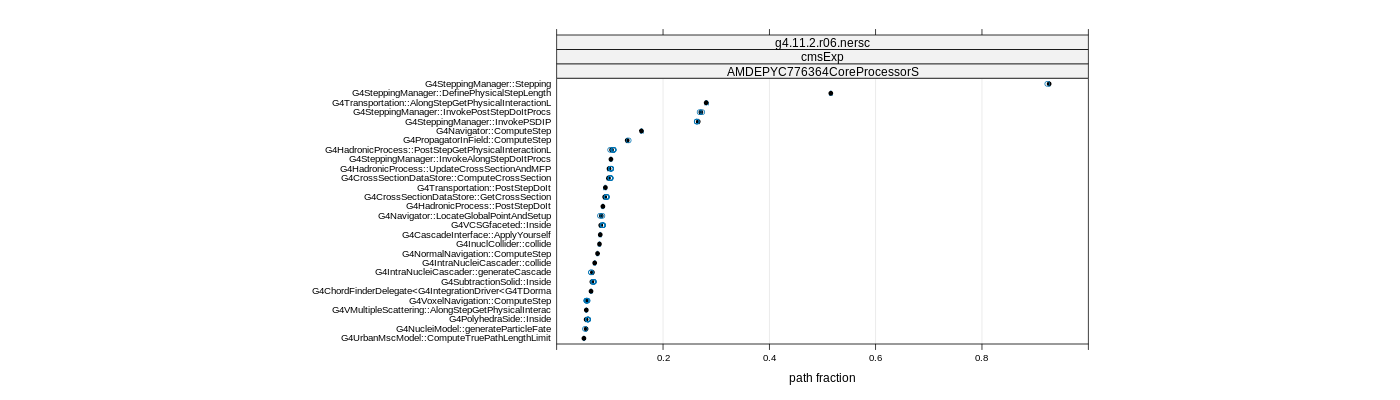 prof_big_paths_frac_plot_05_95.png