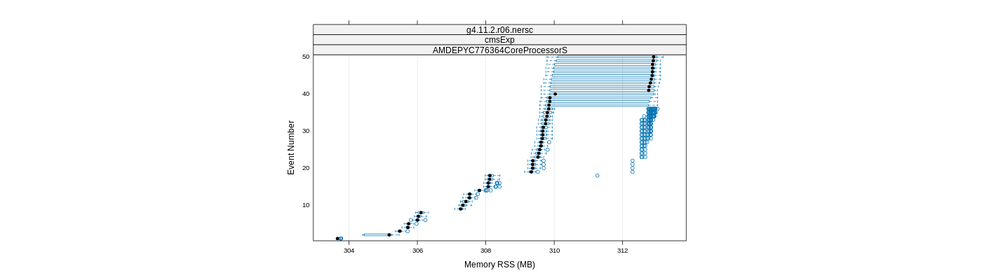 prof_memory_rss_plot.png