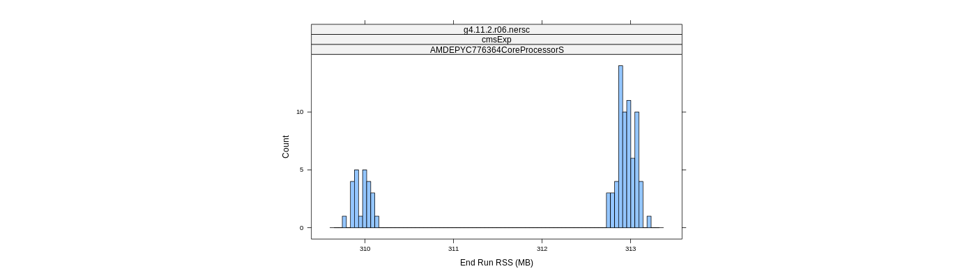 prof_memory_run_rss_histogram.png