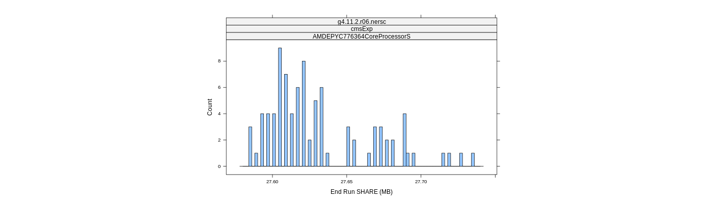 prof_memory_share_histogram.png