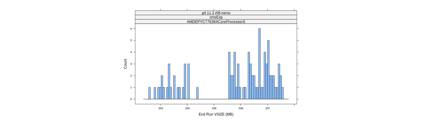 prof_memory_run_vsize_histogram.png